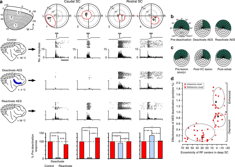 Figure 4 |