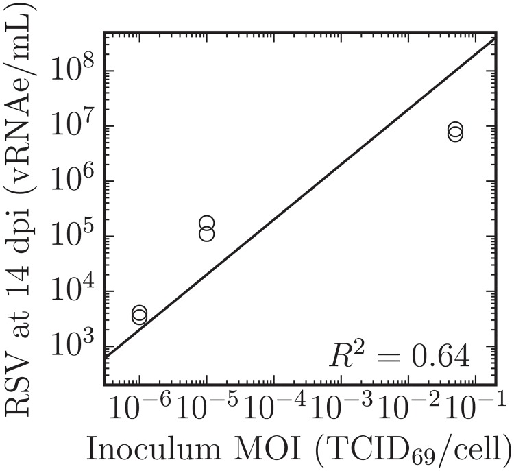 Fig 5