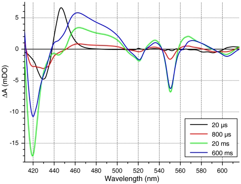 Fig. 2.