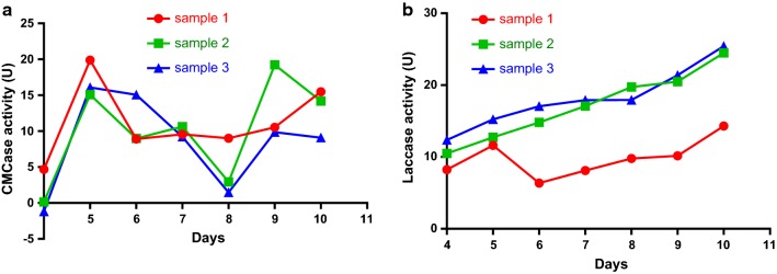 Fig. 3