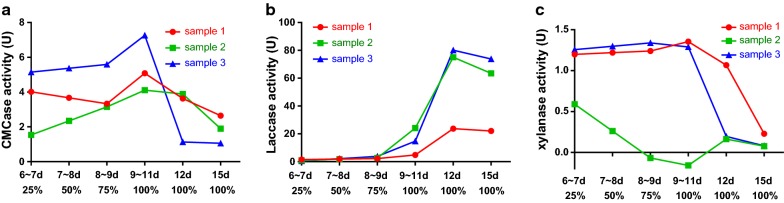 Fig. 6