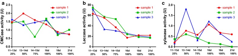 Fig. 4