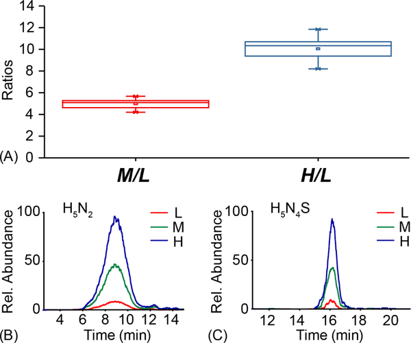 Figure 5.