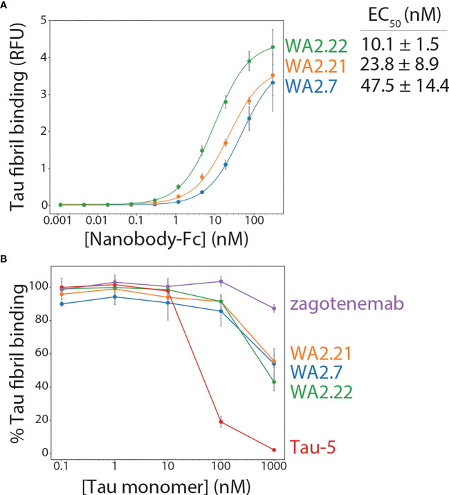 Figure 2