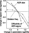 Fig. 8