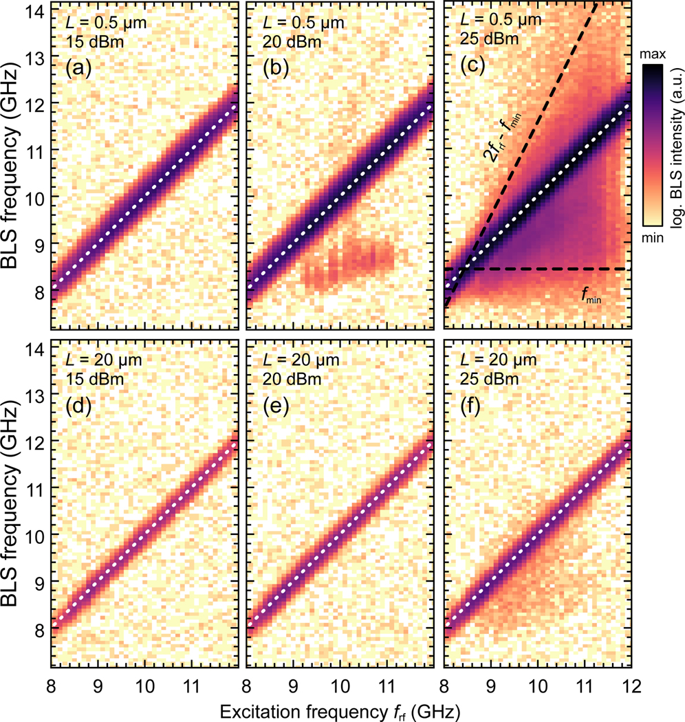 FIG. 2.