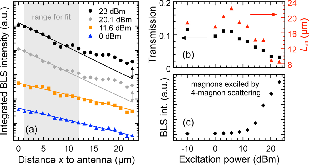 FIG. 4.