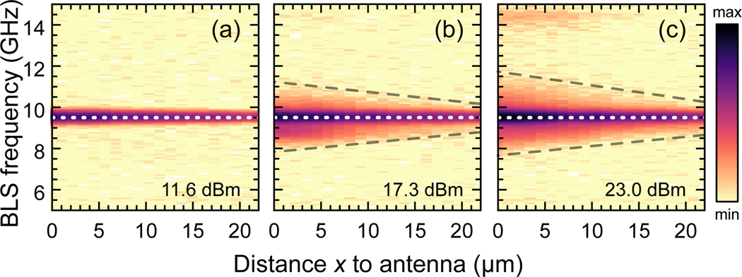 FIG. 3.