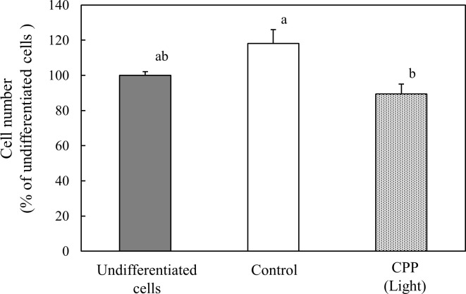 Fig 10