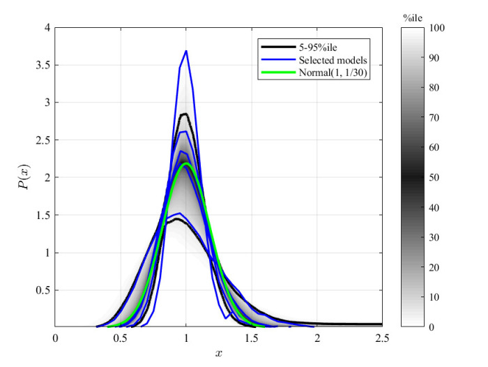 Appendix 1—figure 14.