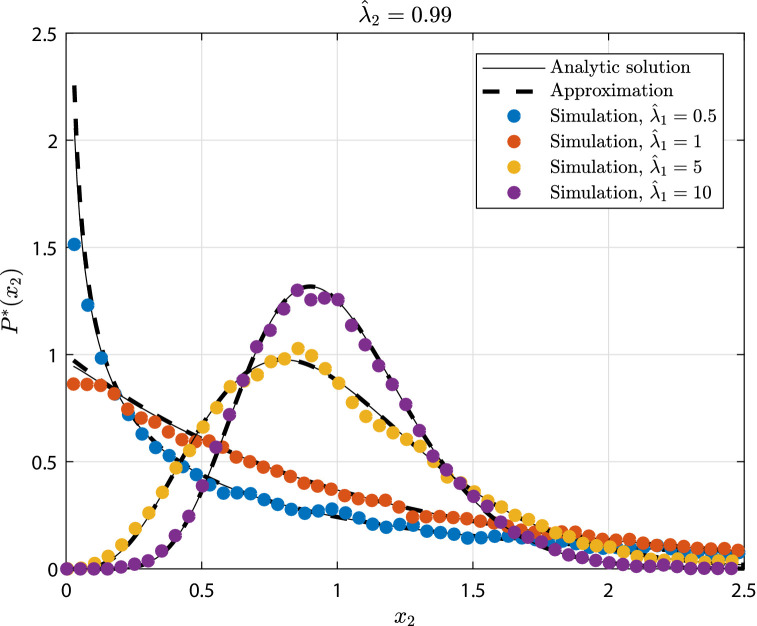 Appendix 1—figure 7.