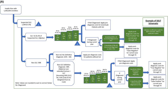 Figure 1A