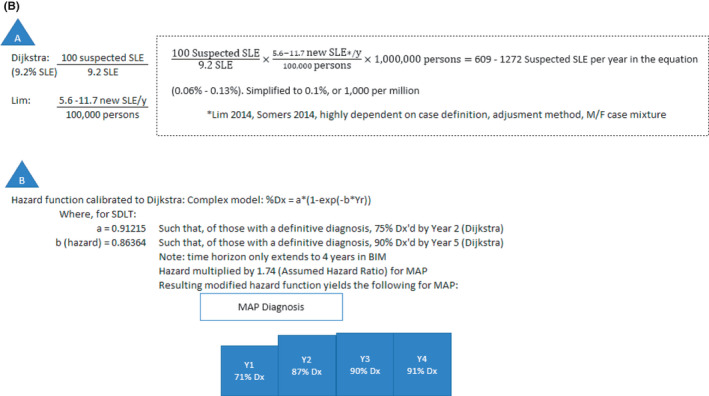 Figure 1B