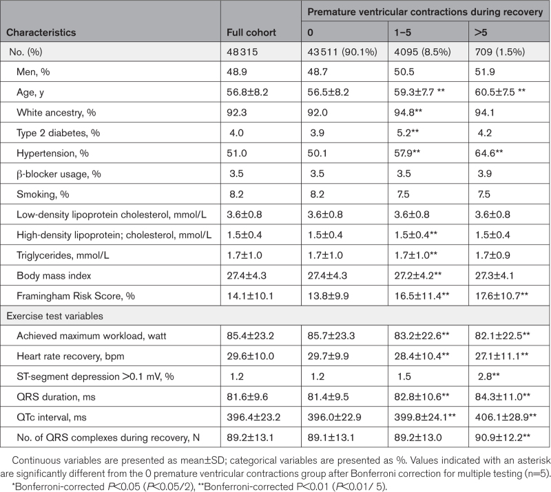 graphic file with name cir-148-1932-g003.jpg