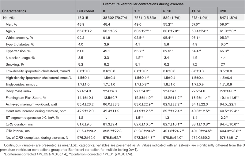 graphic file with name cir-148-1932-g002.jpg