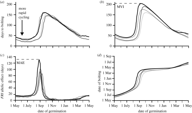 Figure 3.