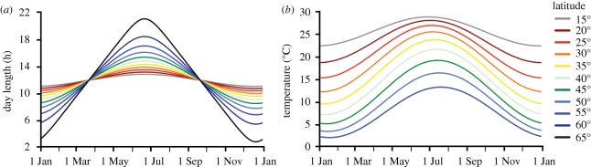 Figure 1.