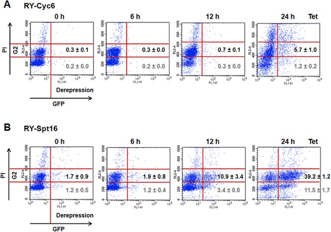 Figure 6