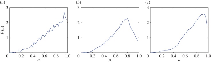 Figure 6.