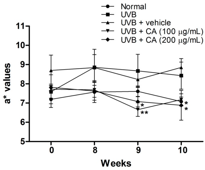 Figure 11