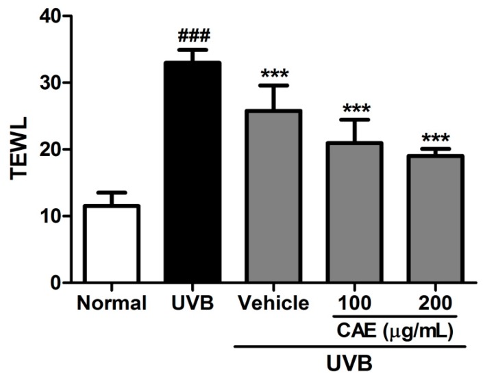 Figure 12