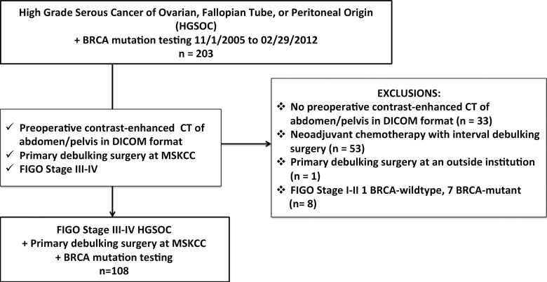 Figure 1: