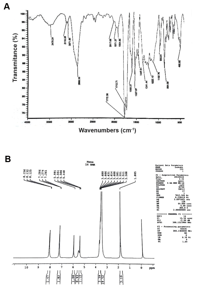 Fig.1