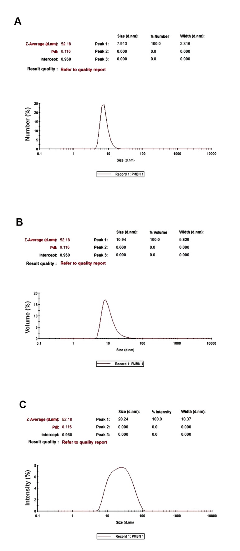 Fig.4