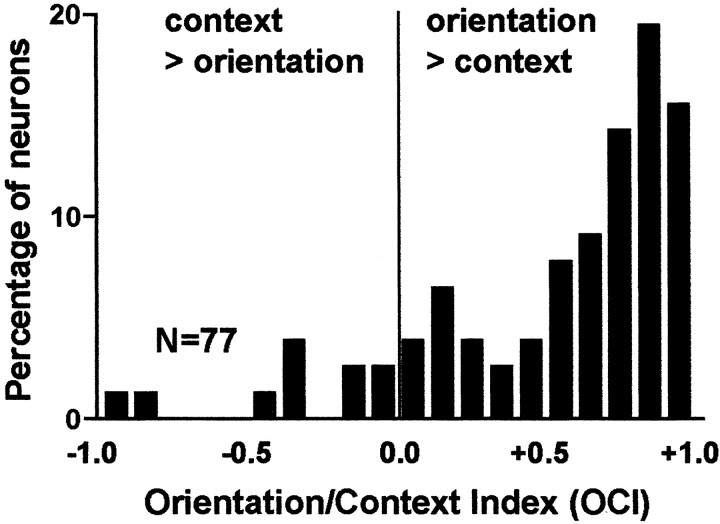 Figure 10.