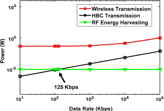 Fig. 15