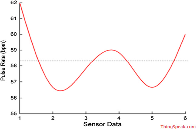 Fig. 14