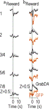 Extended Data Figure 3: