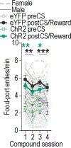 Extended Data Figure 7.