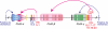 FIGURE 8.