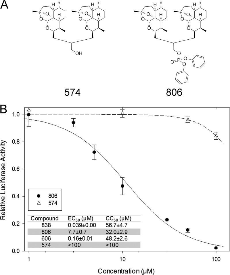 Fig 2