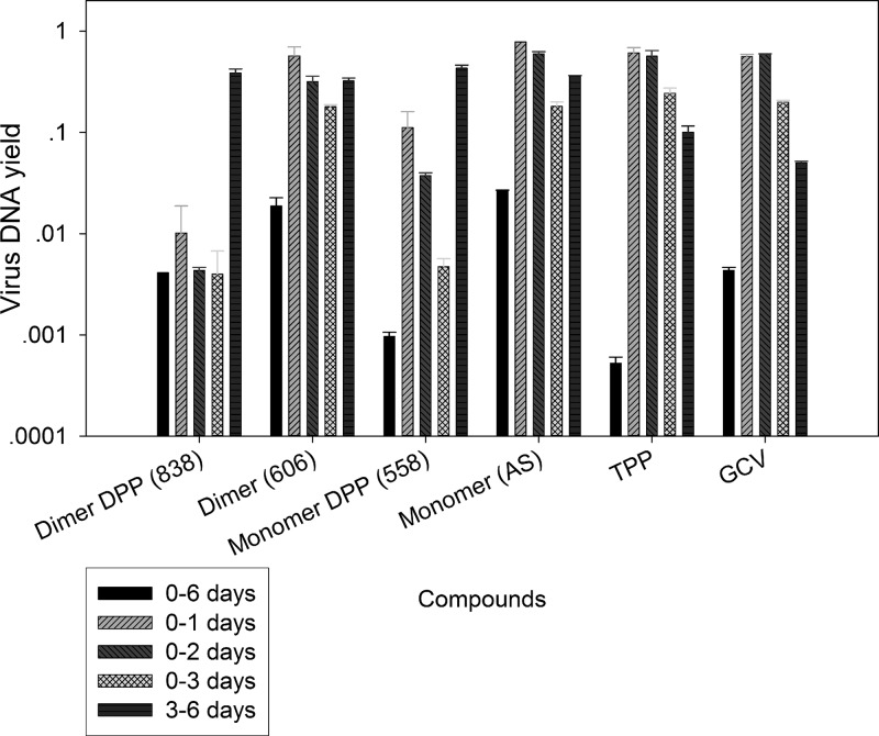 Fig 6