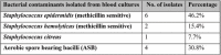 TABLE 4.