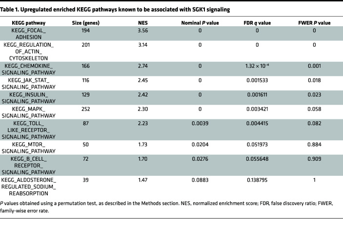 graphic file with name jciinsight-7-160885-g156.jpg