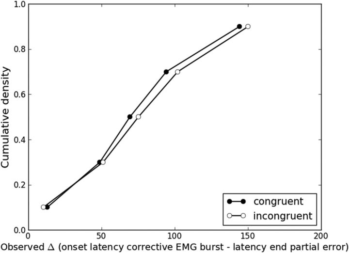 Figure 10.