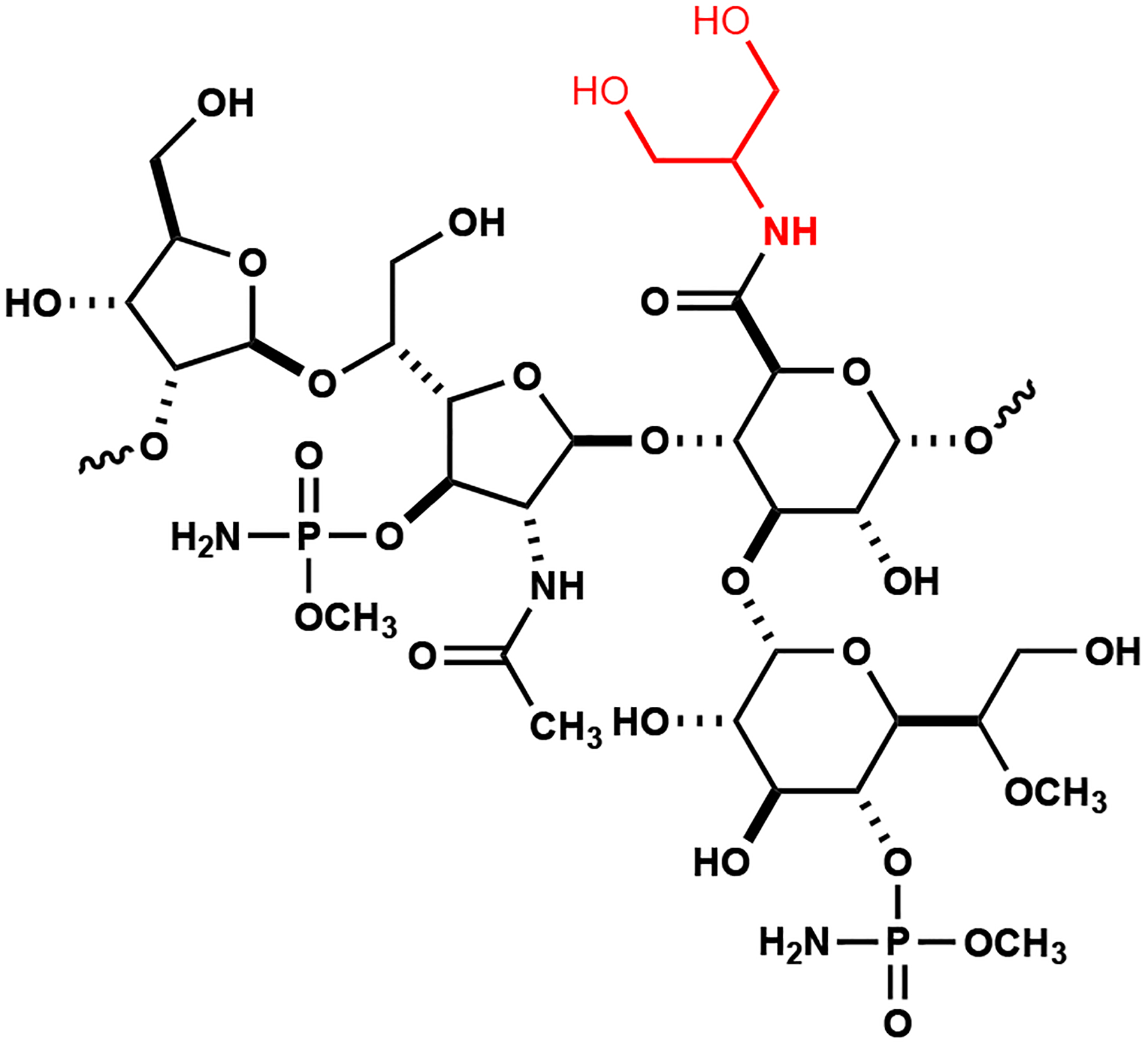 Figure 1: