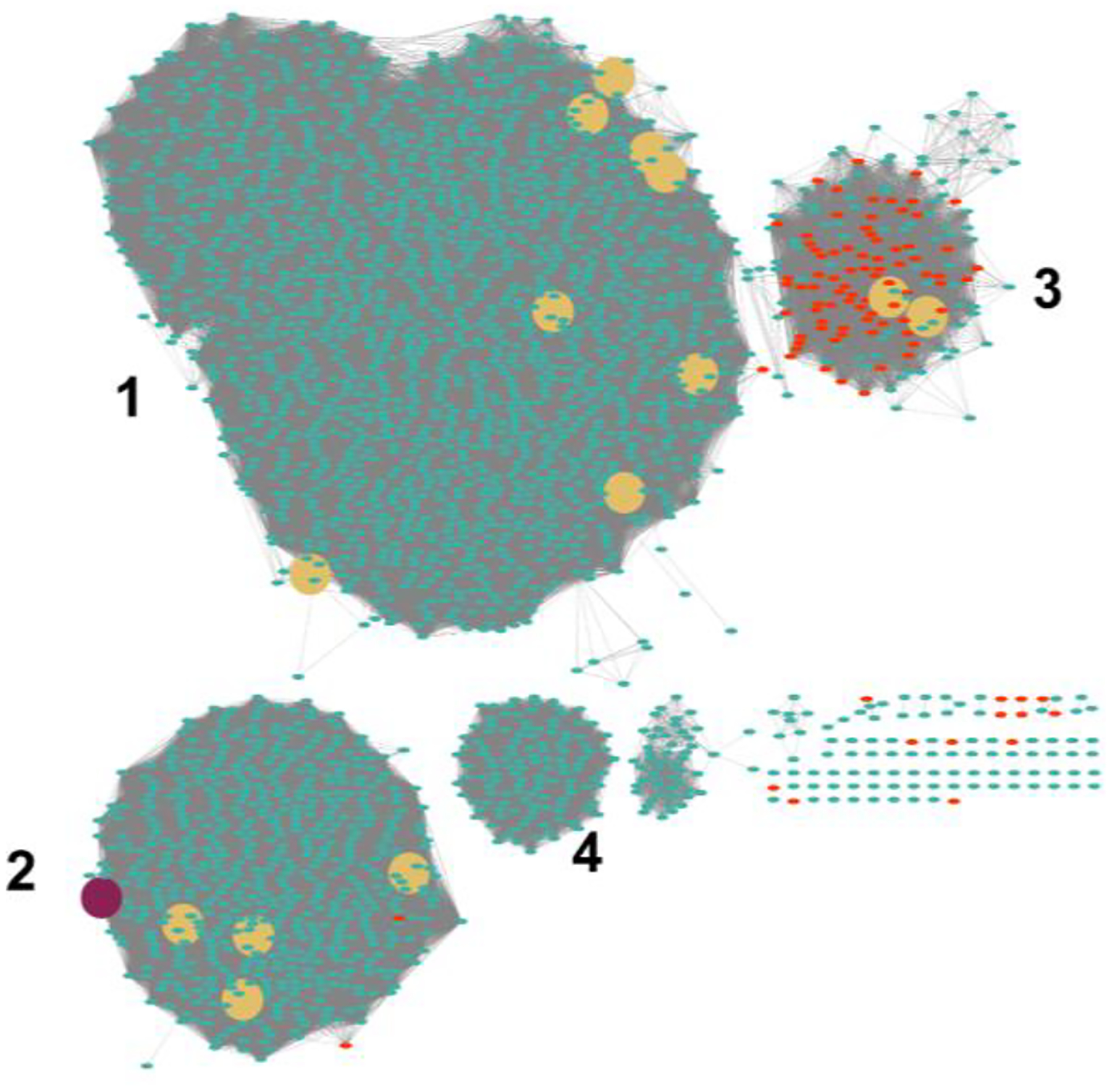 Figure 3.