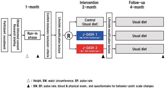 Supplemental Fig.2.