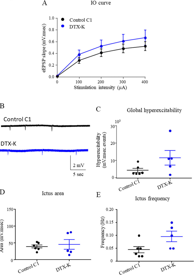 Fig 5