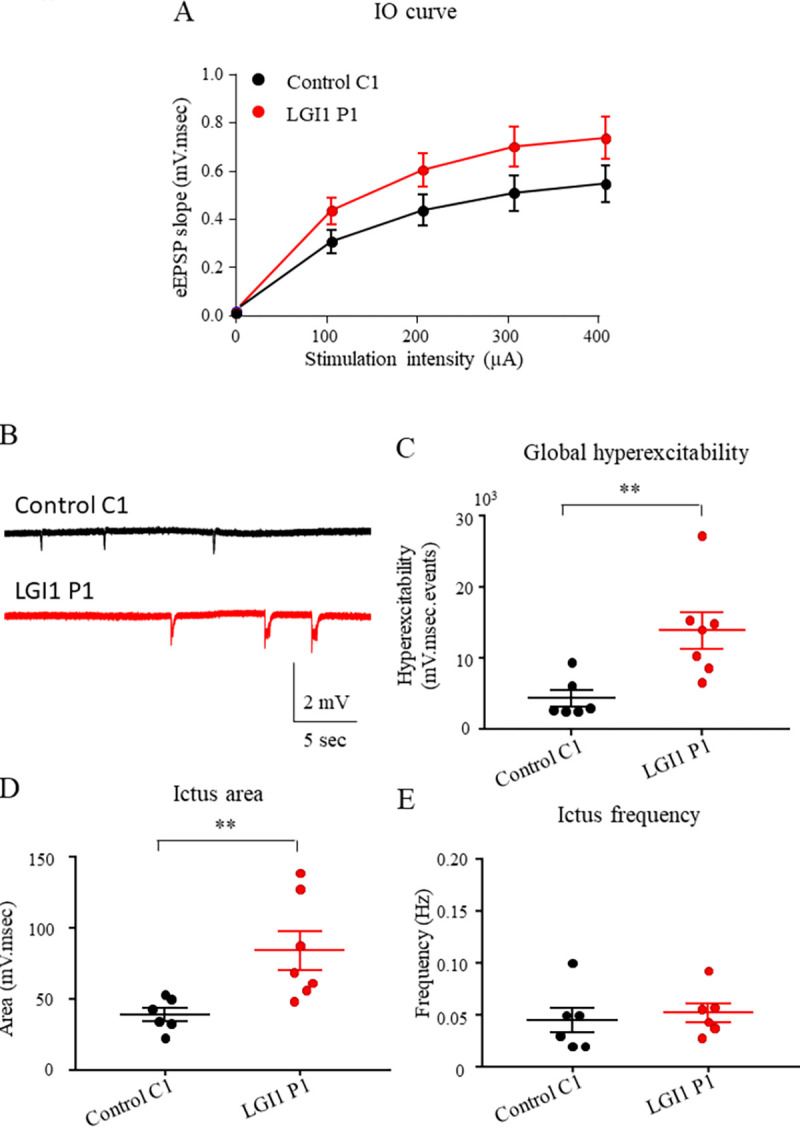 Fig 4