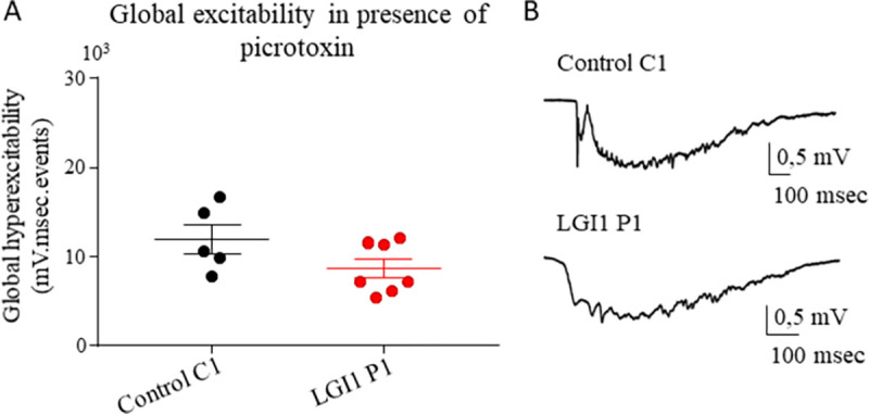 Fig 6