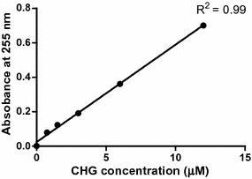 Fig. 2