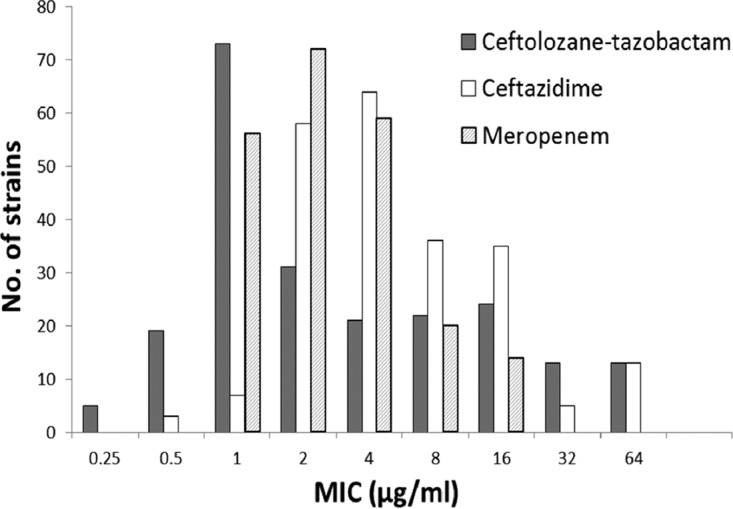 FIG 1