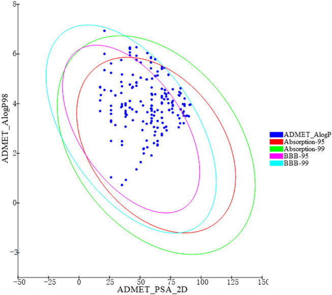 FIGURE 3