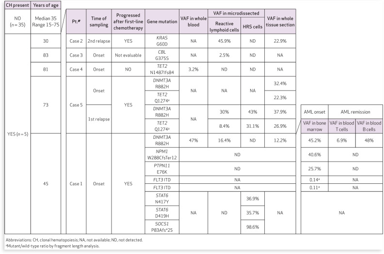 graphic file with name bloodcandisc-2-216-g001.jpg