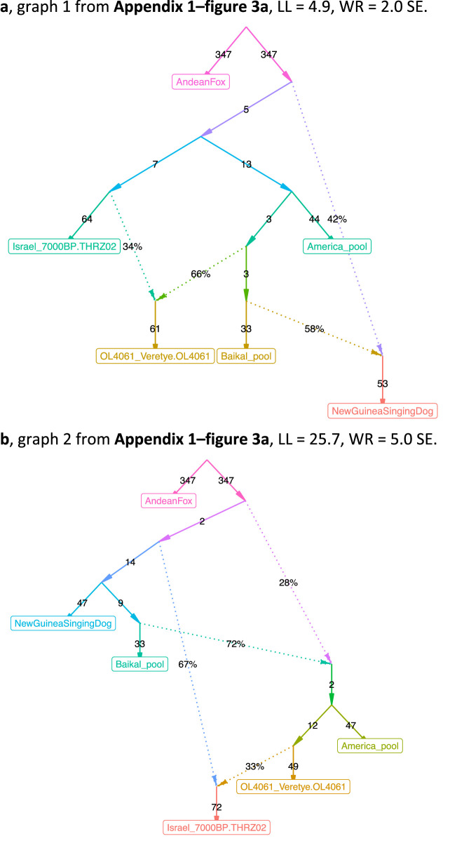 Appendix 1—figure 3—figure supplement 1.